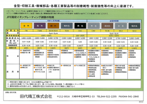 JFE様イオンプレーティング被膜の特徴（表）